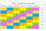 غلبه بر ناترازی با هم افزایی مشترکان/اعلام برنامه خاموشی